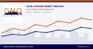 Greater New Orleans housing market analysis of luxury and non-luxury home sales